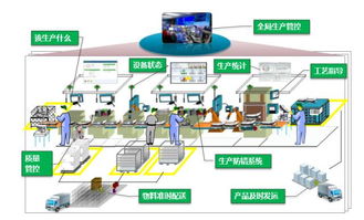 智能工廠全面解讀 計(jì)算機(jī)系統(tǒng)服務(wù)的核心引擎與實(shí)施路徑